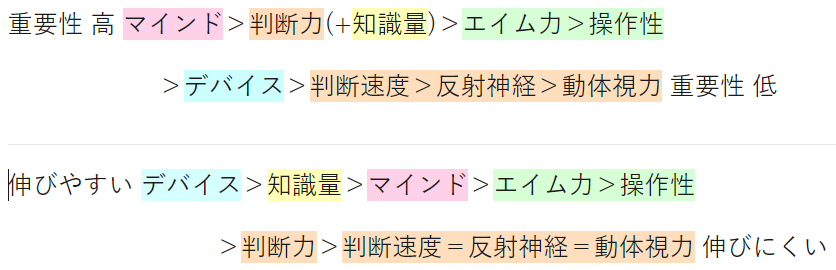 初心者 中級者向け Fps上達法 エイム 立ち回りのコツ 練習法や設定など隅々を解説 きつね9のブログ